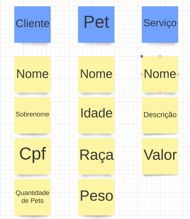 postits azuis com entidades do sistema entidades em postit
