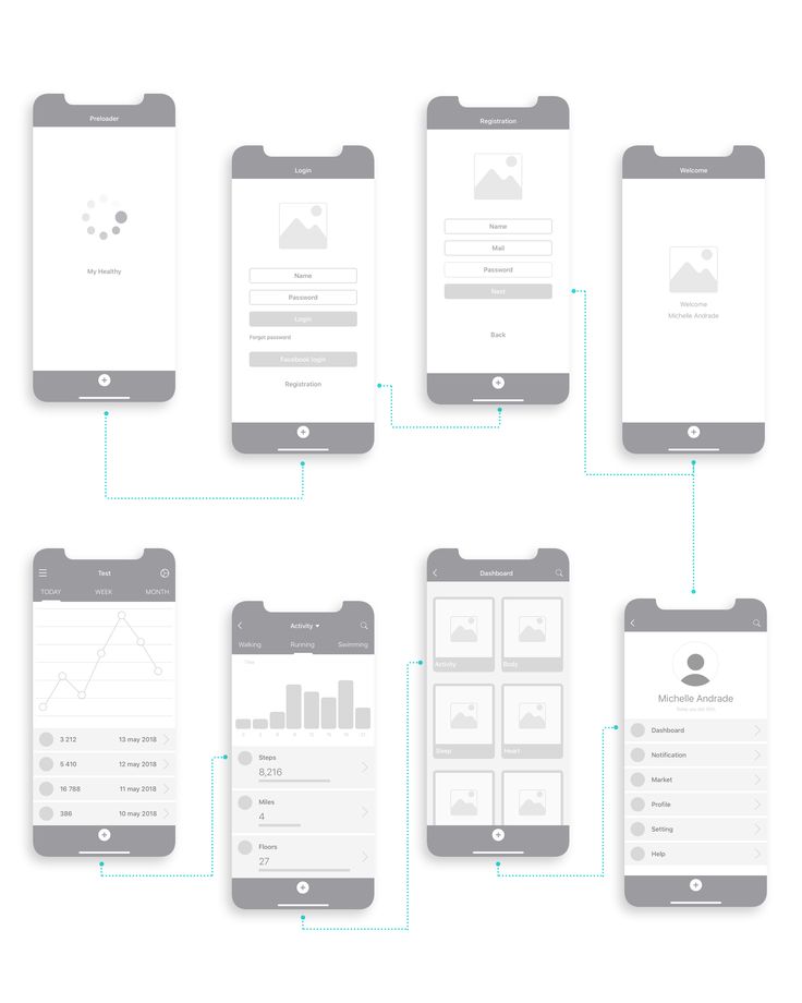 wireframe mobile Exemplo de wireframe Mobile